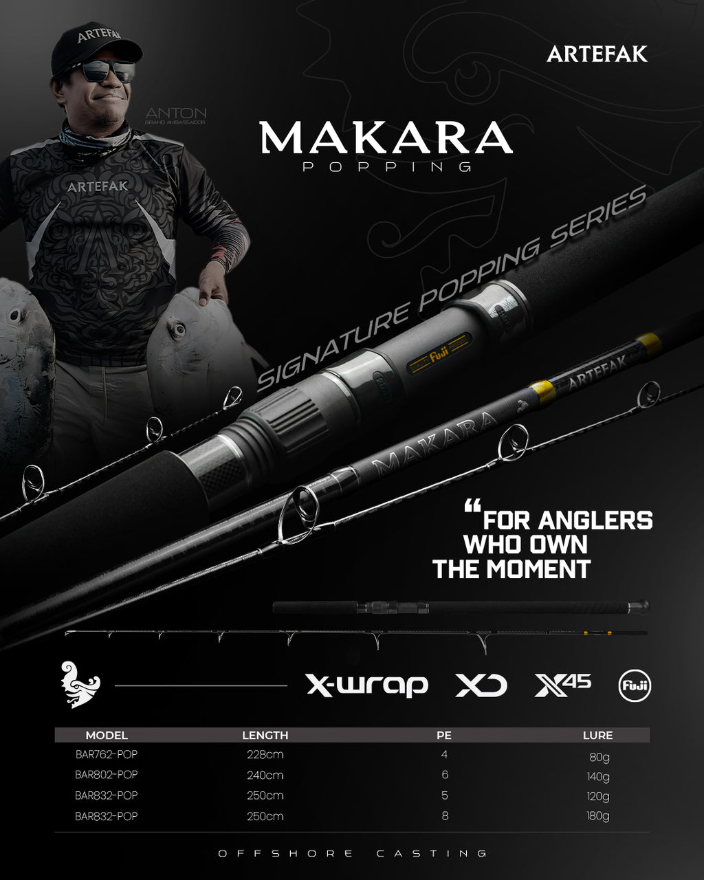 MAKARA
